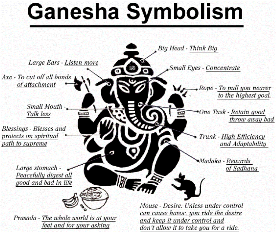 ganesha_symbolism