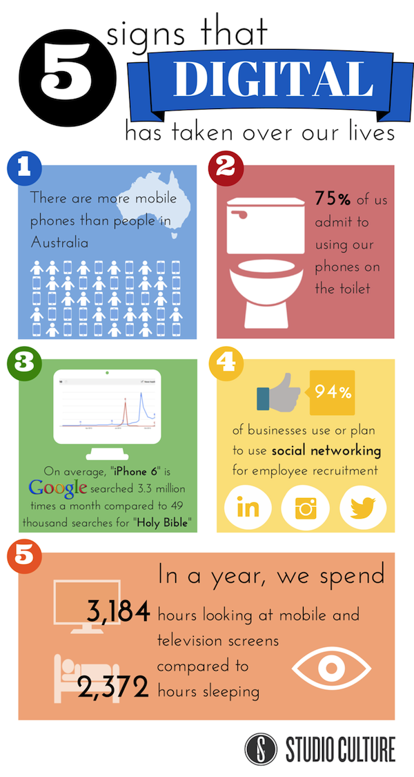 Technology has taken over our lives!
